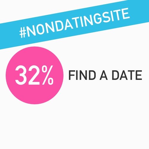 Non dating sites/apps