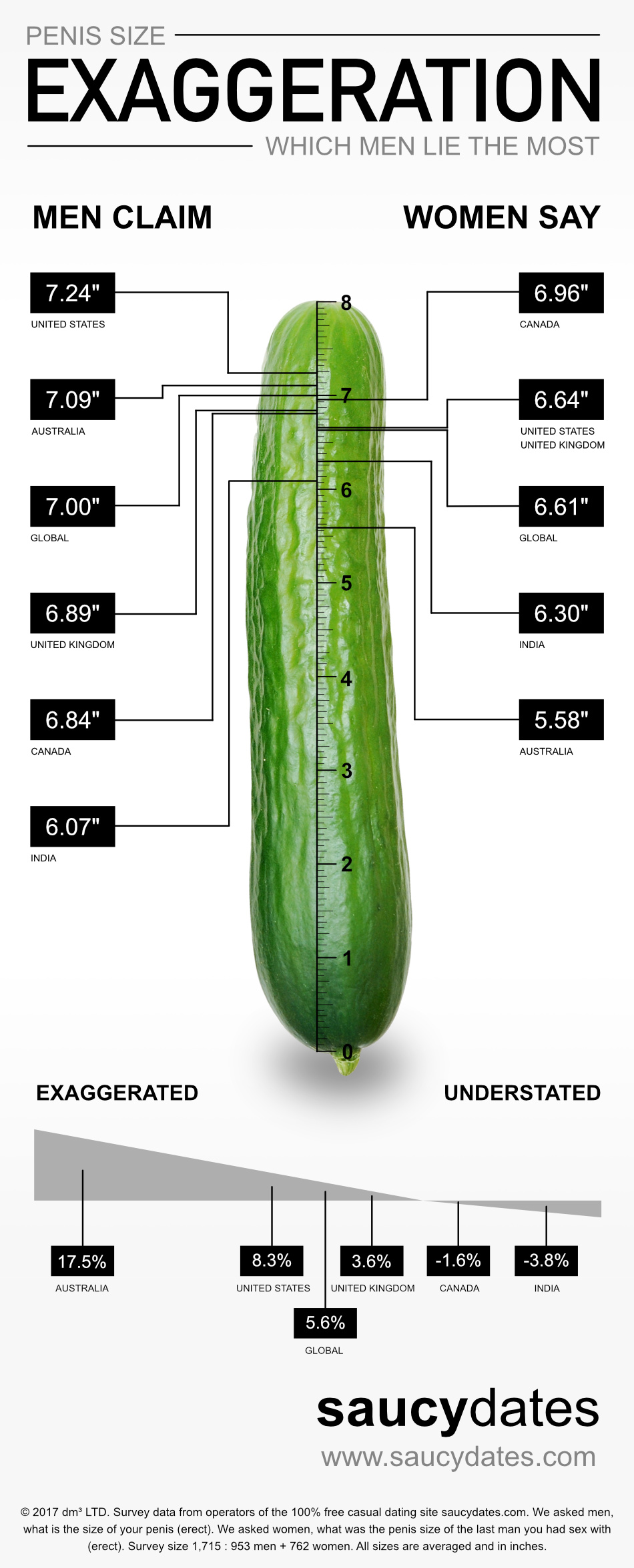 penis size infographic