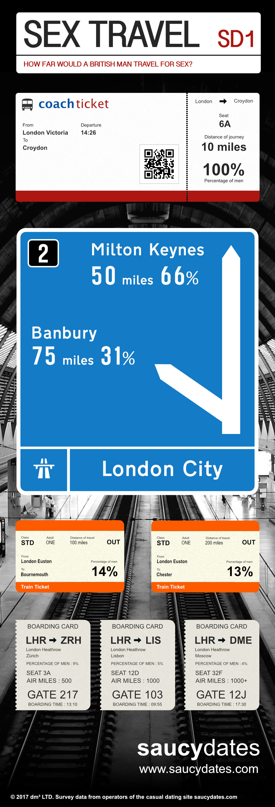 Original Saucy Dates infographic showing how far British male survey respondents said they would travel for sex